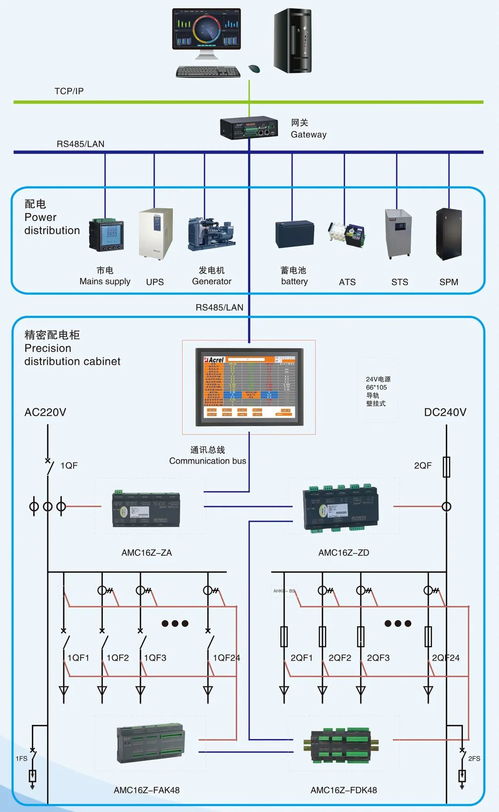 网络机房数据中心电源管理系统的介绍