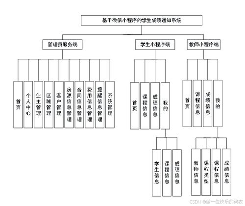 基于微信小程序的学生成绩通知系统